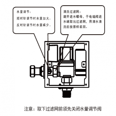 教你自己動手清洗過濾網雜質