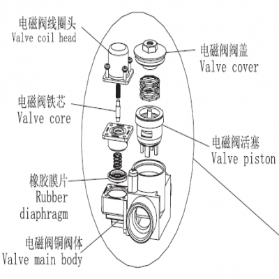 蹲便感應衝水器工程常見故障排除方法